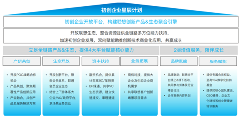 聯(lián)想攜手36氪發(fā)布《中國中小企業(yè)智能化轉(zhuǎn)型報告2024》 洞見轉(zhuǎn)型路徑，賦能企業(yè)管理升級