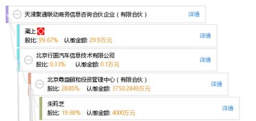天津聚通聯(lián)動(dòng)商務(wù)信息咨詢合伙企業(yè) 有限合伙