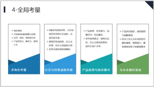 多圖好文 聊聊c端轉(zhuǎn)型b端產(chǎn)品那些事